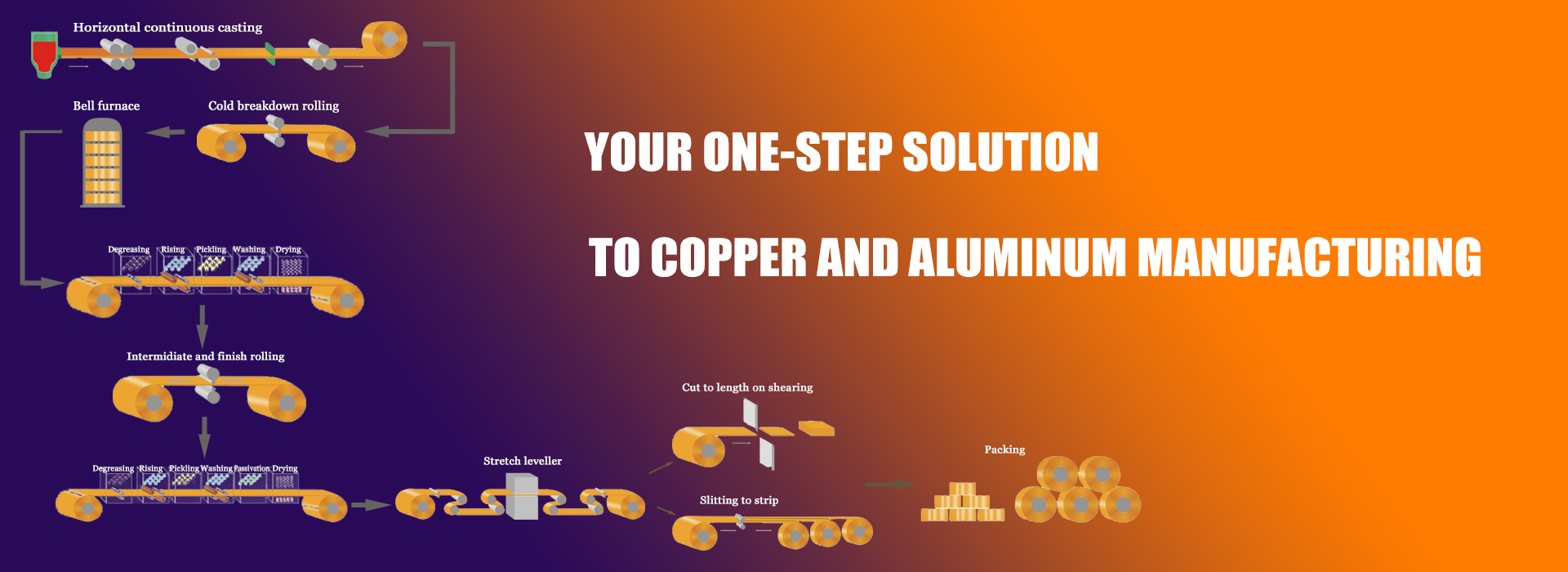 铜工艺首页制作俄语2